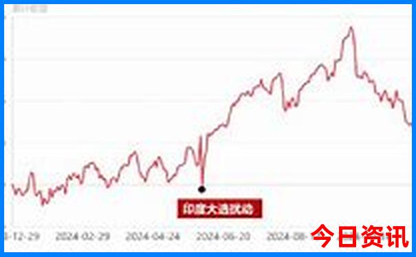 旅游团报名平台怎么选