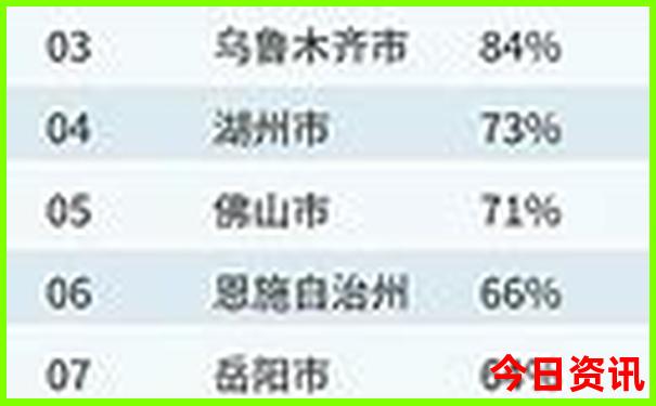贵州省贵阳市著名景点