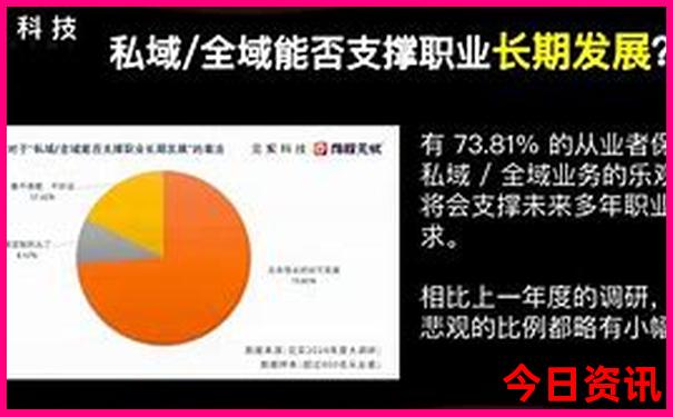 成都6天5晚自由行攻略